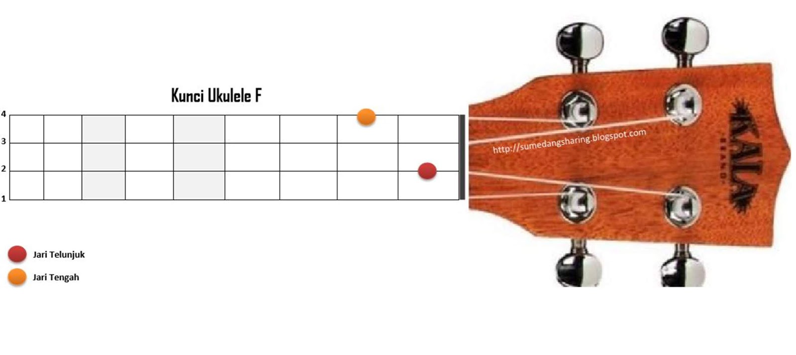Kunci Ukulele Senar 4